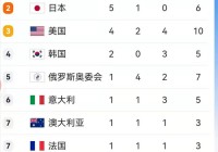 中国的奥运金牌榜:中国的奥运金牌榜排名